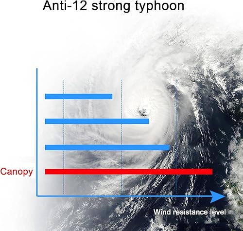 Miniatura 8 de Toldo para puerta delantera, protección UV, lluvia, nieve, toldo para puerta delantera, toldo para ventana al aire libre, toldo para jardín, patio,