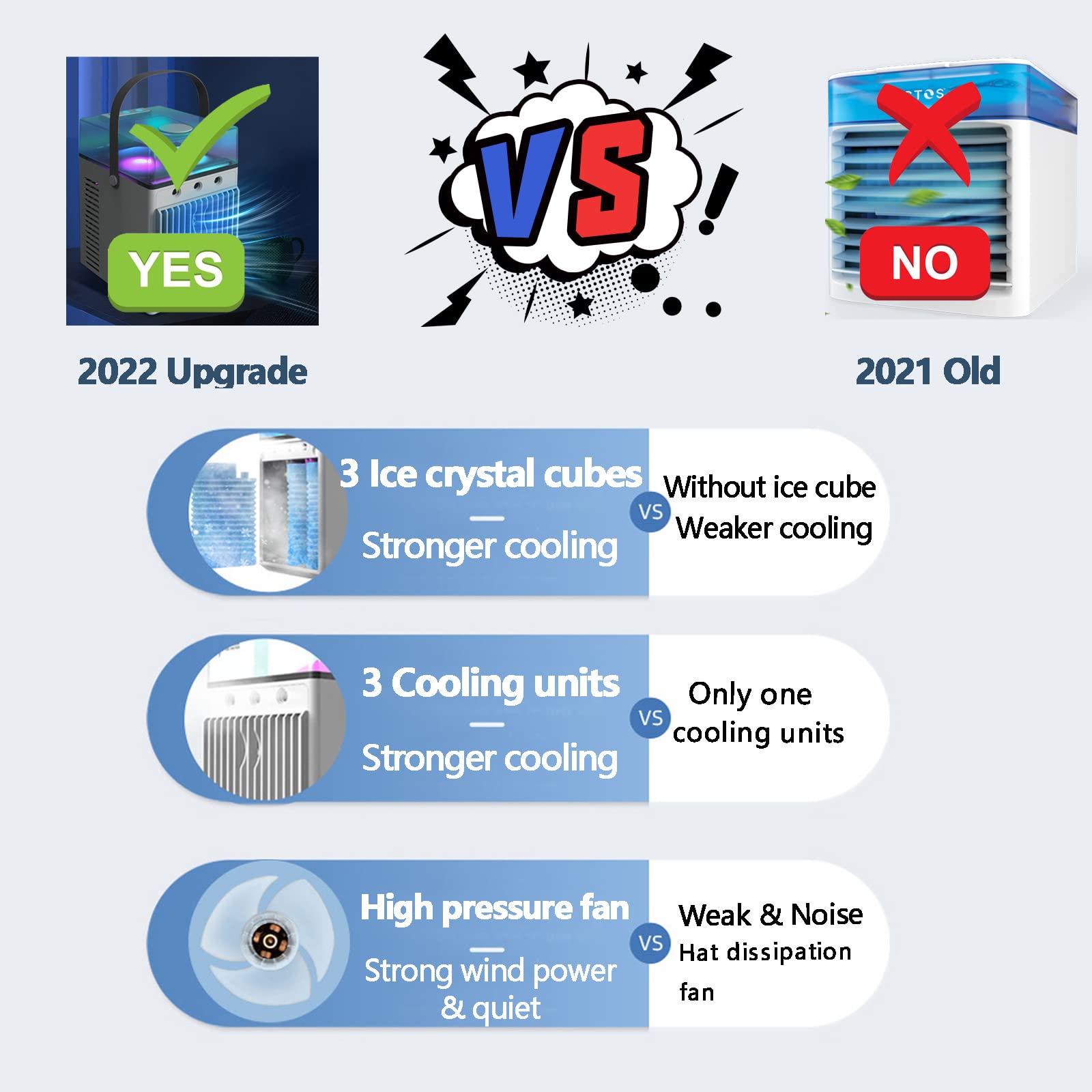 2022 Arctos Portable Air Conditioner, Rechargeable Evaporative Portable