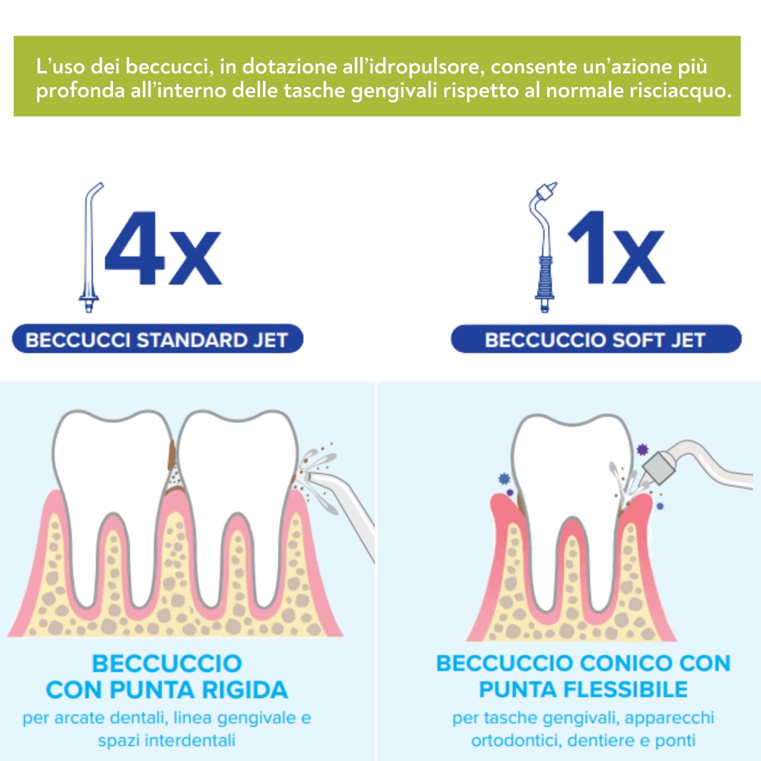 Irrigador dental profesional Family Jet, 5 boquillas incluidas, depósito de 500 ml, 4 niveles de presión, elimina placa y residuos, para aparatos y encías sensibles, fijación a la pared