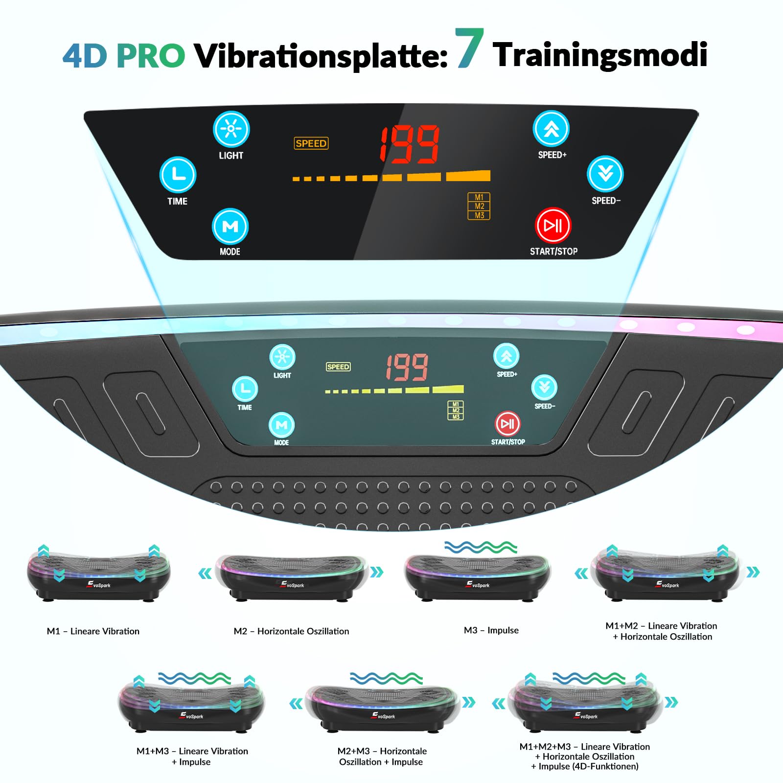 Vibrationsplatte 4D PRO 7-in-1 Vibrationsplatte Testsieger 2025 mit 900W Dreifachmotorsystem, Ganzkörper-Vibrationsplatte mit 9 coolen LED-Lichtern,550 LBS Kapazität für Home Workout