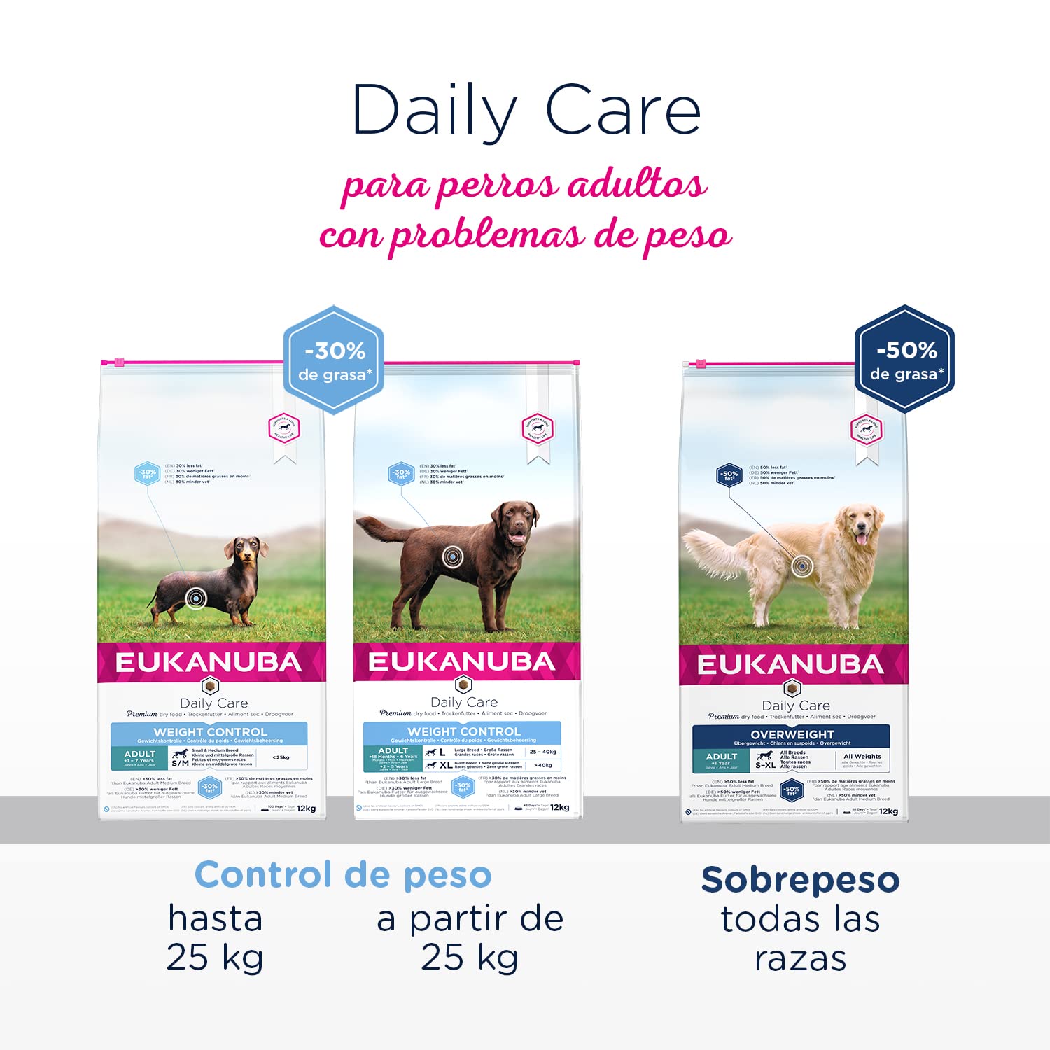 EUKANUBA Daily Care Alimento seco para perros adultos de raza grande, receta de control de peso con pollo fresco, bajo en grasa, 15 kg