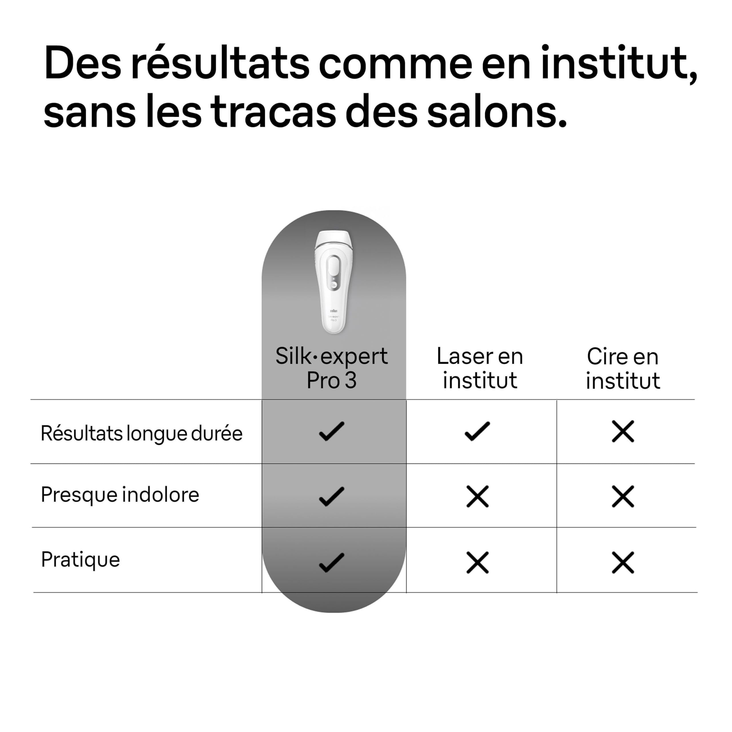 Braun Epilateur Lumiere Pulsee Silk·expert Pro 3 PL3230, Épilation Semi-Définitive Pour Jusqu'à 1 An De Peau Douce, Alternative Au Laser, 3 Têtes Pour Épiler Jambes, Visage, Maillot Et Plus
