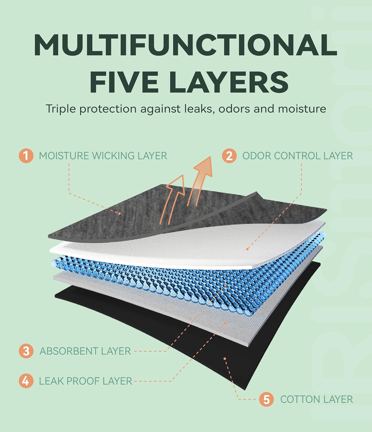 Incontinence Protective Underwear for Men Washable Bladder Leak Proof Boxer Brief 60 ml Absorbency Trunk 3 Pack (3 Dark Gray, L) - Image 5