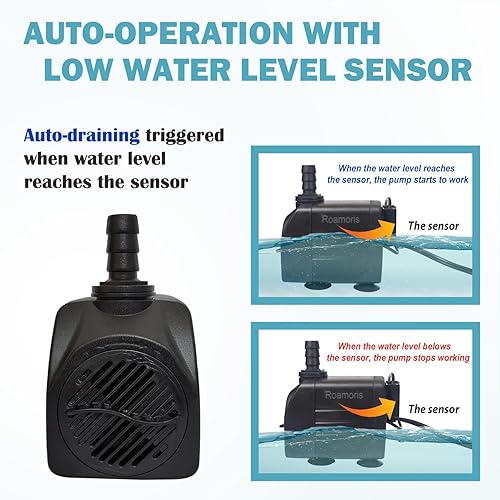 Miniatura 3 de Bomba de fuente automática con sensor de nivel, pequeña bomba de agua sumergible de 110 V para estanque, acuarios, pecera, hidroponía, PM06