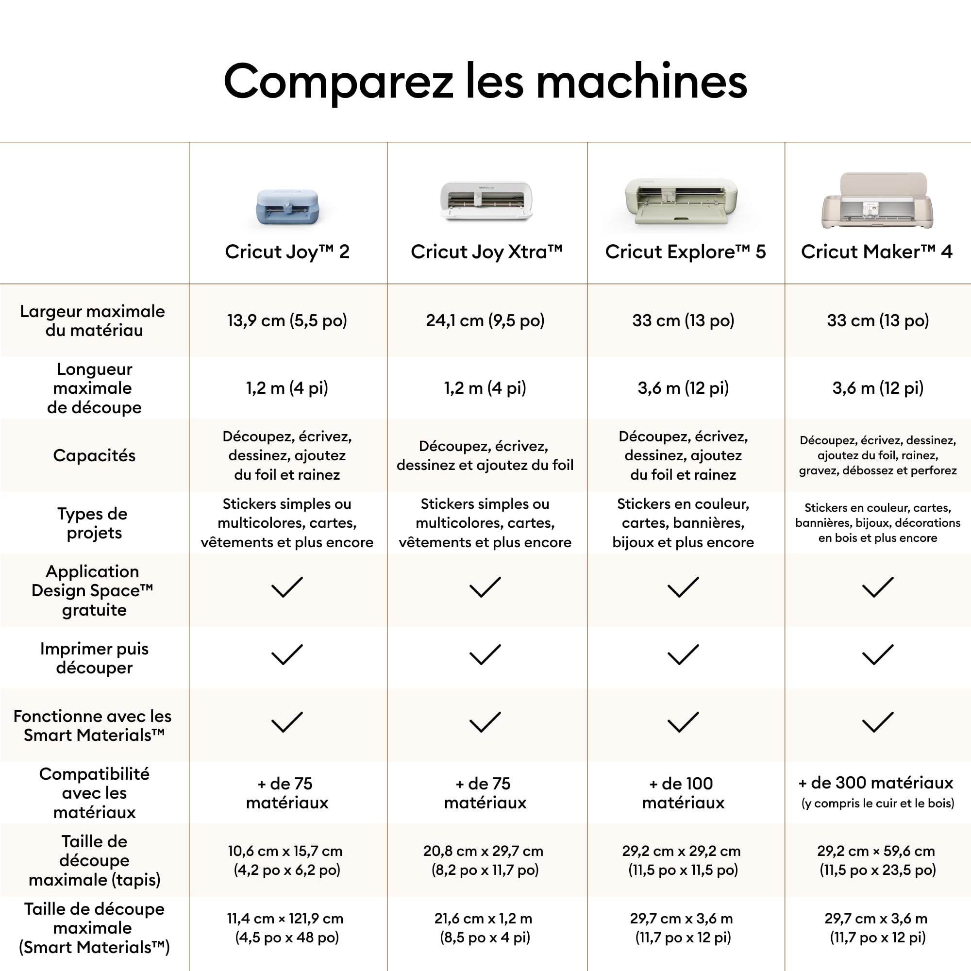 Cricut Joy™ 2 Essential Bundle + Contenu numérique. Machine de découpe intelligente compacte – idéale pour cartes personnalisées, autocollants simples et étiquettes