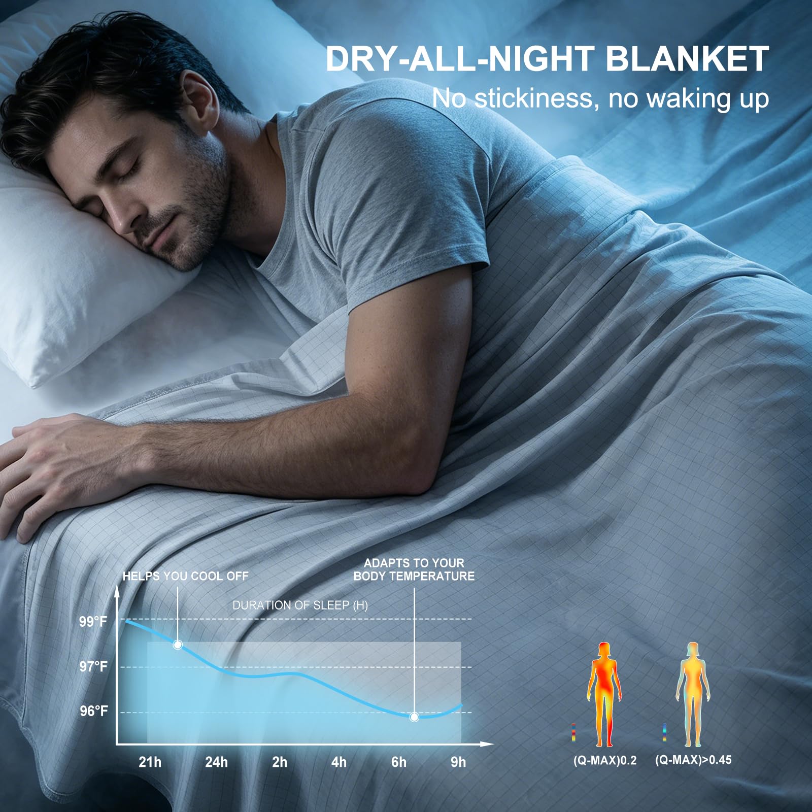 EMME Manta transpirable refrescante tamaño King (274 x 229 cm), mantas refrescantes Q-Max 0.5 para personas que duermen con calor, manta de verano para sudores nocturnos, sábana ligera gris claro para