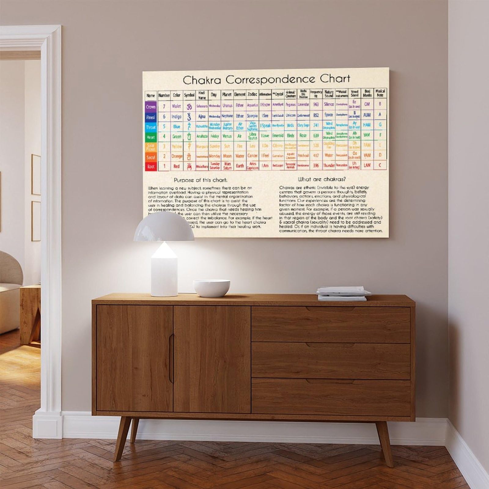 Poster di riferimento per l'estetica della stanza, con guida spirituale dei 7 chakra, yoga e meditazione, centri energetici, poster artistico da parete su tela e stampa senza cornice, 61 x 91 cm