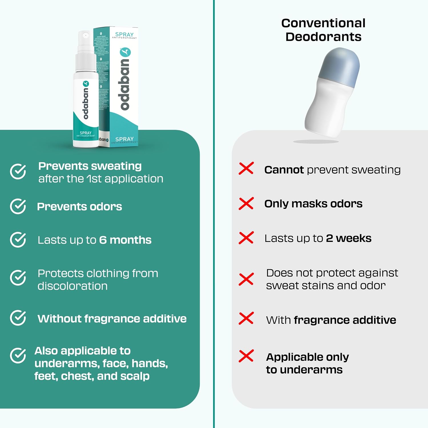 Antitranspirante Odaban Evite Suor Excessivo com 30ML
