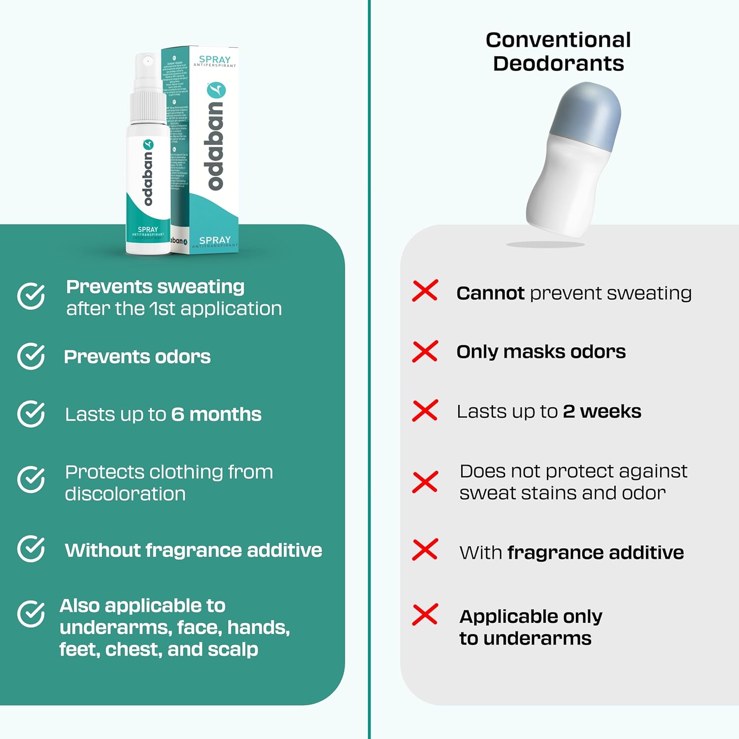 odaban antiperspirant deodorant, clinical strenght & protection, deodorant for men & women for excissive sweating, fragrance-free 1 oz (Pack Of 1) - Image 7