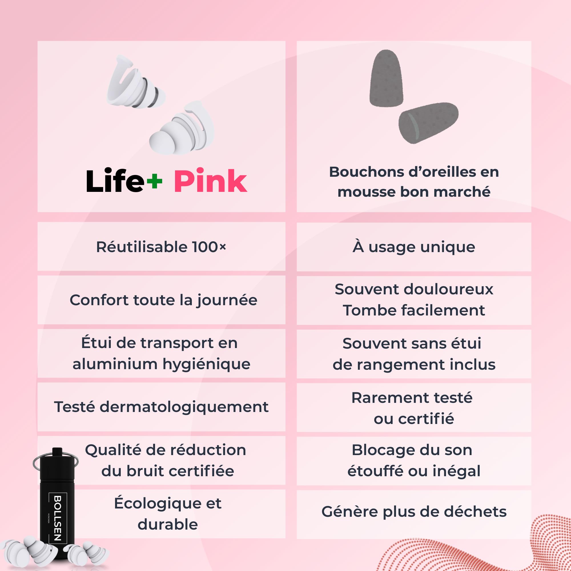 BOLLSEN Life+ Pink Bouchons d’oreilles pour dormir - Bouchons d’oreilles en silicone avec 2 tailles (S & M)-Réduction du bruit SNR 24 dB -Confortables jour et nuit - Durables et réutilisables 100x (3)