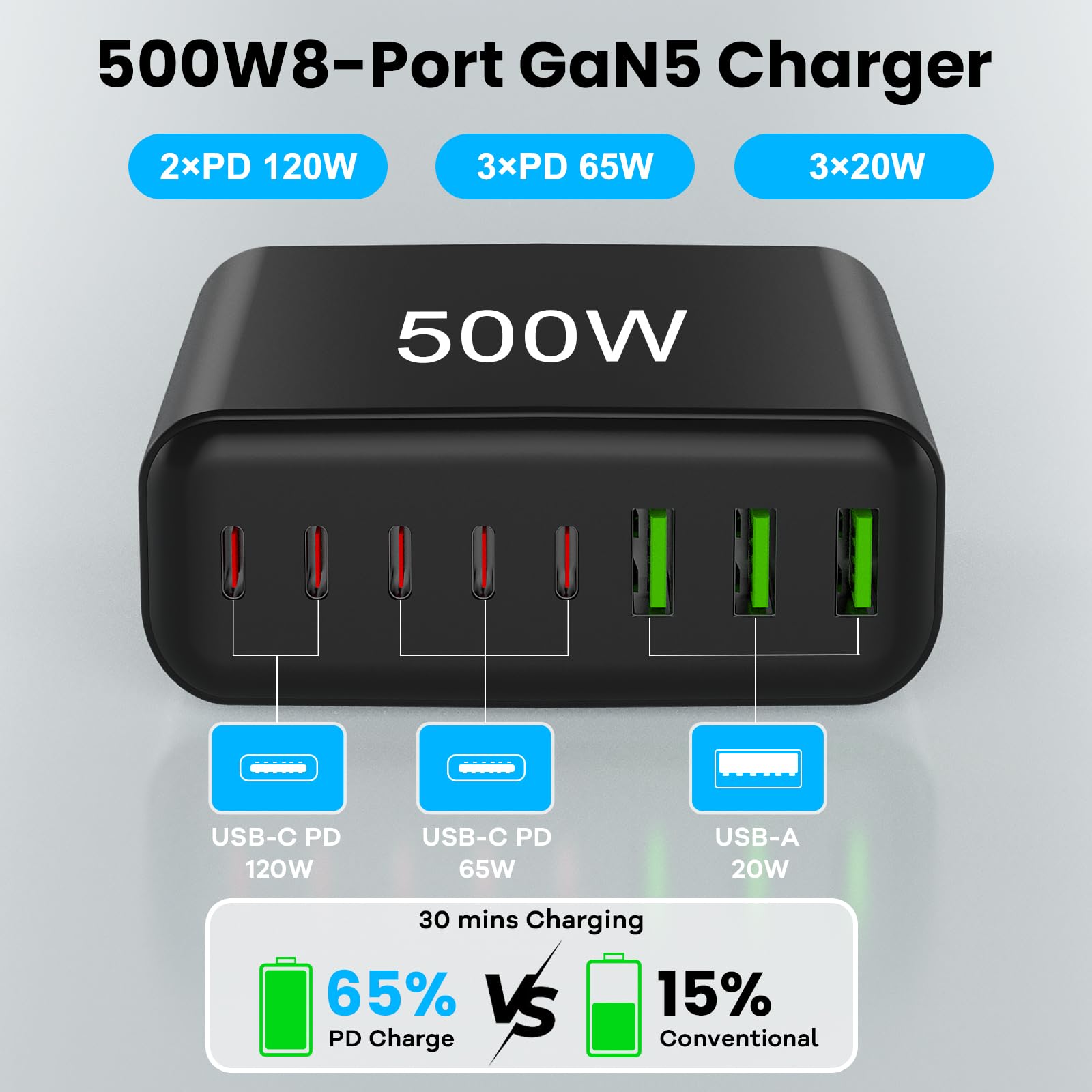 USB C Ladegerät Mehrfach: 500W 8-Port Schnellladegerät mit USB-C und USB-A, USB c Netzteil für iPhone/Pro/Max, MacBook, ipad