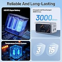 Vista 5 de LiTHELi Serie 218 Estación de energía portátil 142Wh con batería de litio generador solar para camping, salidas de 200W CA/ 100W USB-C, banco