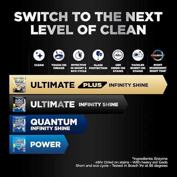 Finish Dishwasher Tablet, Ultimate Infinity Shine, 100 Tablets, Lemon Sparkle, Clean & Shine Detergent Tabs, Tough on Grease Stains, Effective for Short Eco Cycle - 3