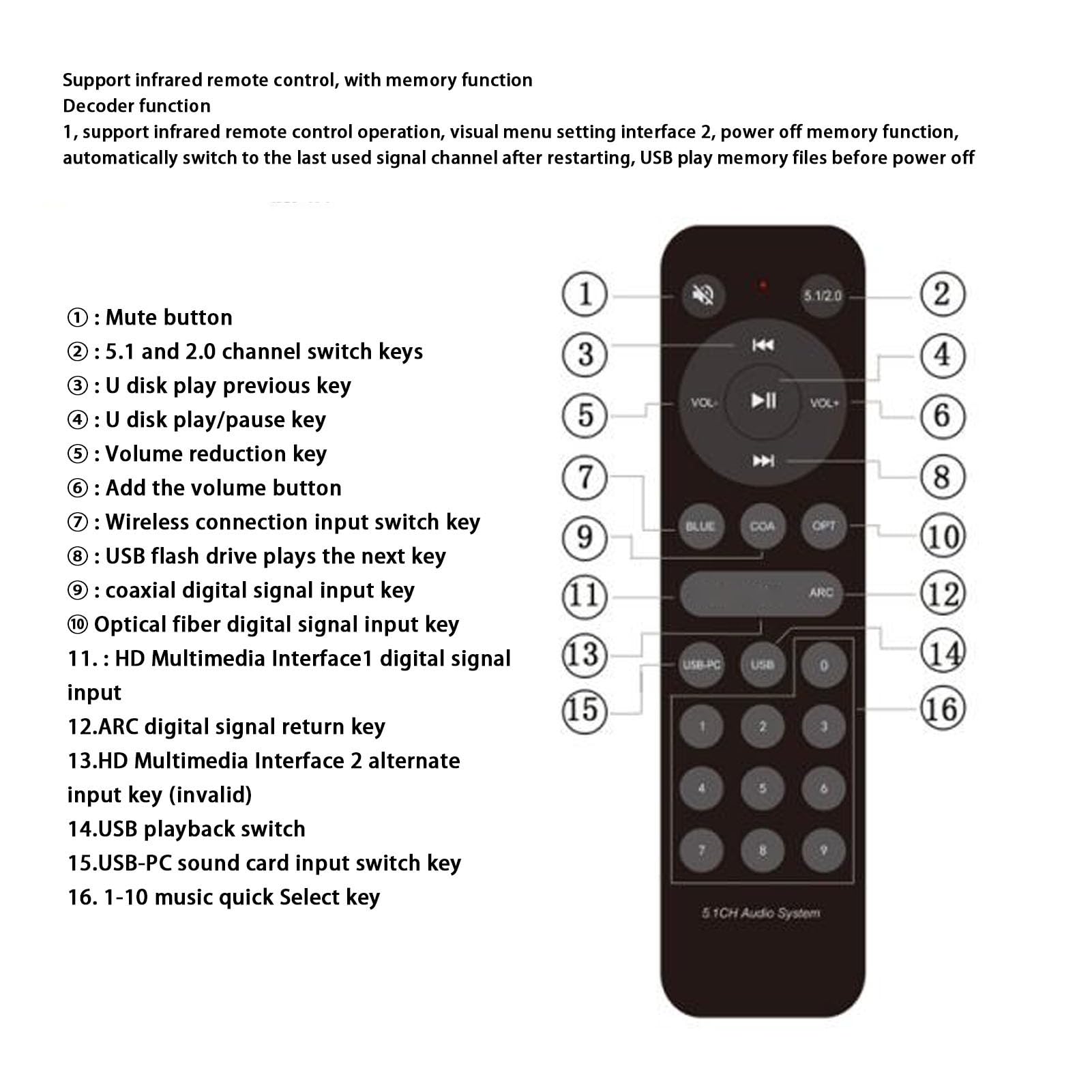 5.1-Kanal-Surround-Sound-Decoder, 192 KHz, 24 Bit HDMI, 4K ARC, Optischer Glasfaser-Koaxial-Analog-Sound-Decoder, Systemunterstützung für Dolby Digital AC3, DTS, LPCM, HDCD, PCM