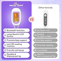 Vista 6 de Easy@Home Smart Basal Thermometer, Large Screen and Backlit, Period Tracker with Premom (iOS & Android) - Auto BBT Sync, Charting, Coverline