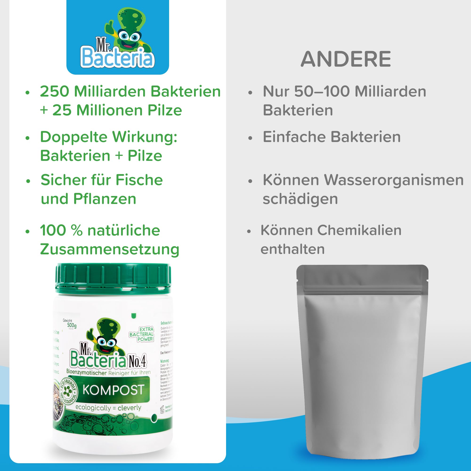 No.4 Bioenzymatischer Reiniger für Ihren KOMPOST (Kompostbeschleuniger) 500g - 1 Stück