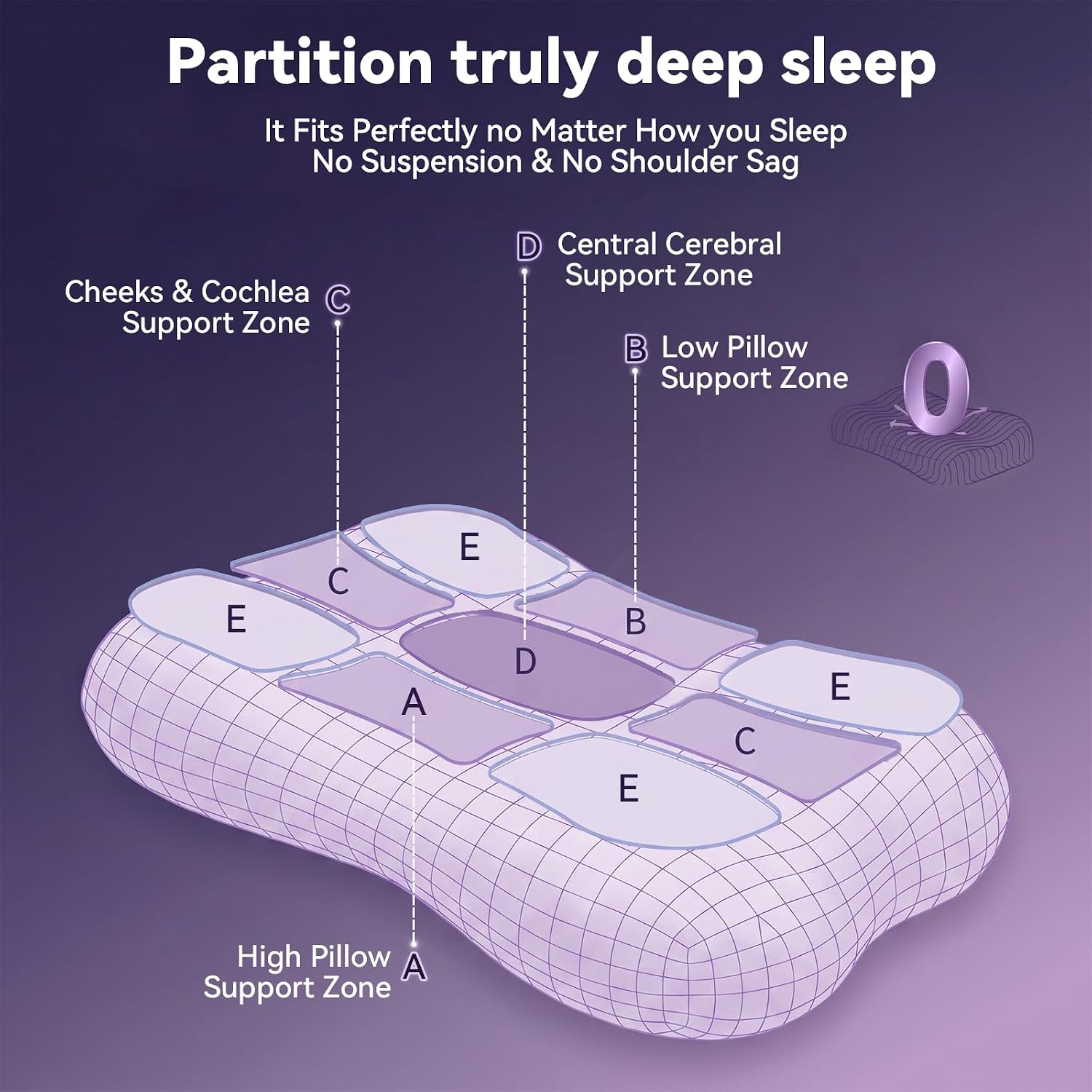 Dayme Cooling Cervical Neck Pillow – Contour Memory Foam Pillow, Blue | Cervical Pillow for Neck Pain Relief, Ergonomic Orthopedic Pillows for Neck Support, All Sleep Positions, Cooling Pillow