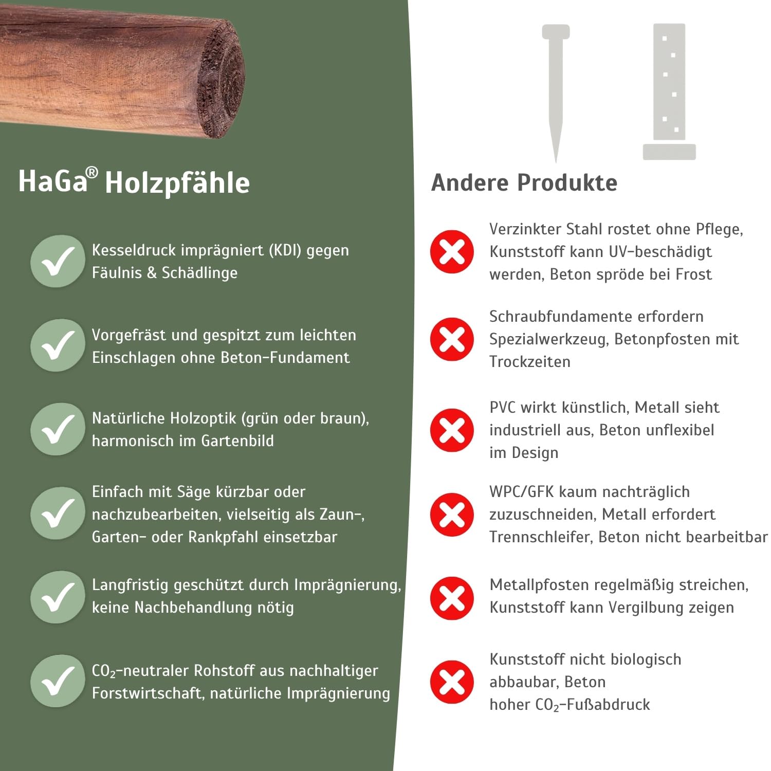 HaGa Holzpfahl - 5cmØ | 150cm Höhe | 10 STK. - Rundholz Pfahl aus Kiefer für Zaun - Weidezaunpfähle - Zaunelemente für Holzzaun, Hundezaun, Weidezaun, Gartenzaun