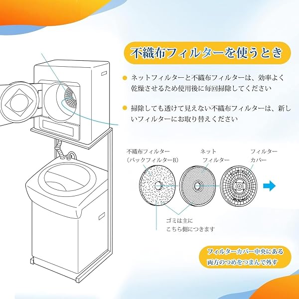 3枚入 パナソニック用 乾燥機フィルター ANH2286-2570 衣類乾燥機用 交換フィルター nh-d503不織布フィルター バックフィルターB サイズ改善タイプ [並行輸入品] - 4