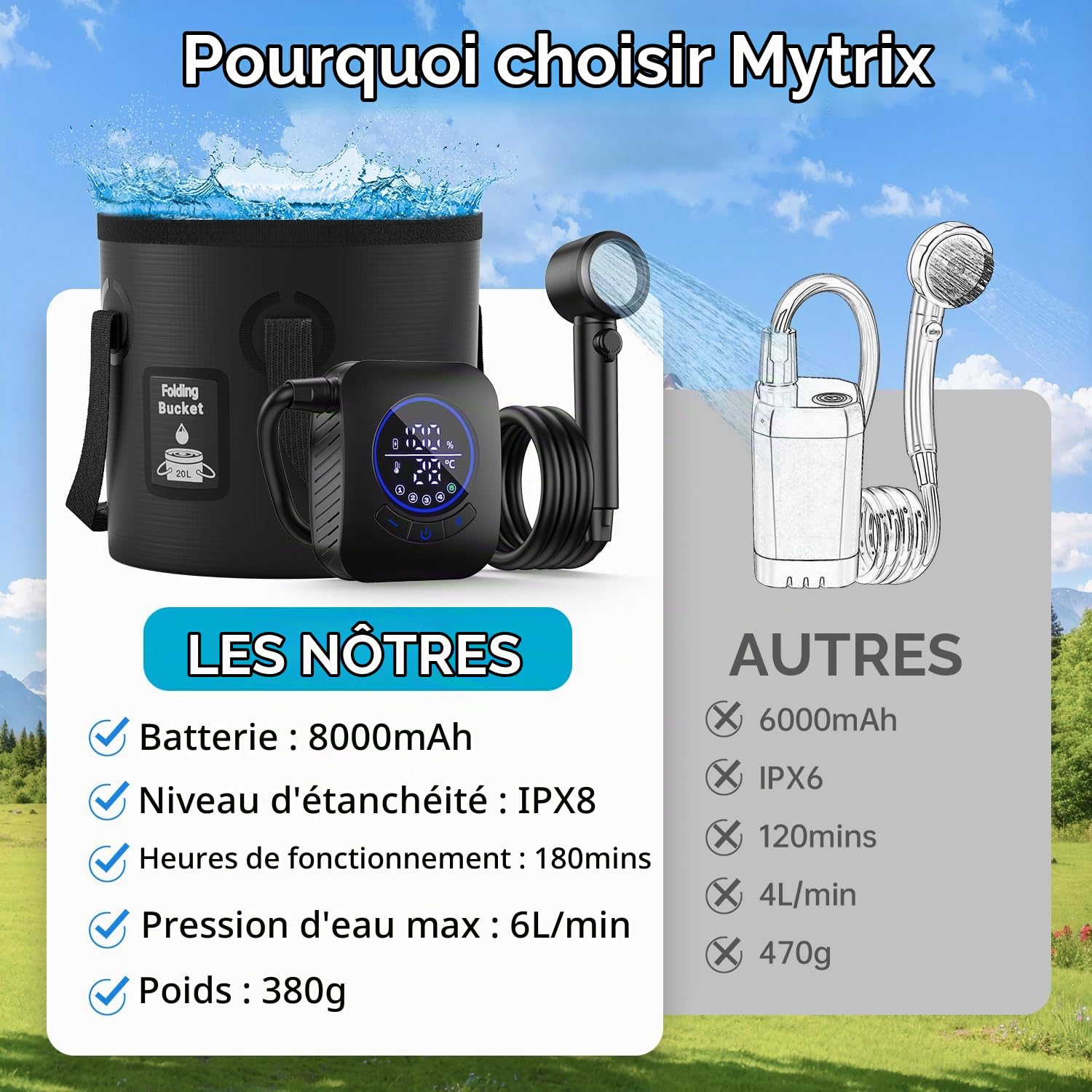 Mytrix Douche de camping portable 8000 mAh Pompe de douche avec affichage de la température, seau pliable de 5 gallons (noir)