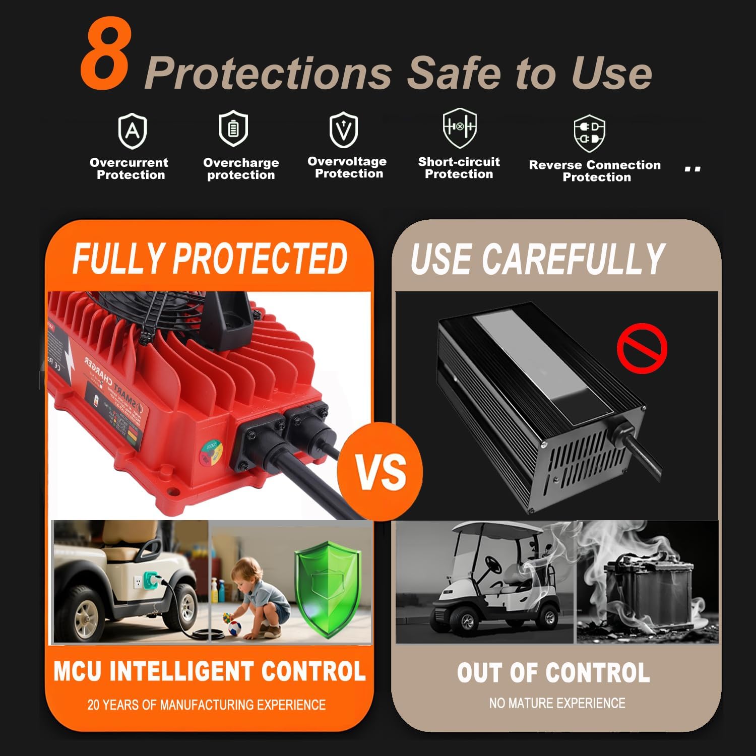 24V/29.2V 30Amp Battery Charger, IP67 Waterproof Sealed Forklift Charger with M8 Ring Terminal Lead Acid Trickle Battery Charger for Floor Scrubber, Pallet Jack, Forklift