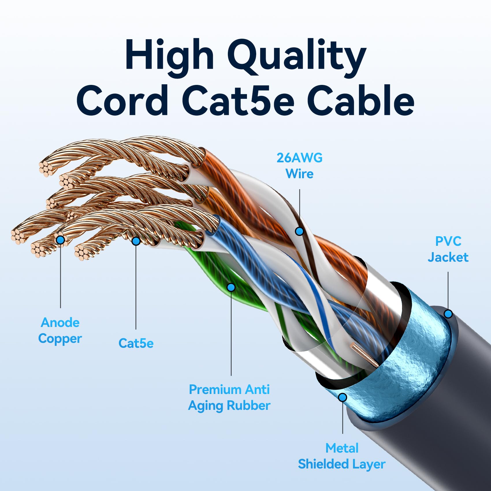 VENTION Starlink Gen 3 Cable 99FT/30M, Starlink Ethernet Replacement & Extension Cable, High-Speed Waterproof UV Resistant for Star Link V3 Satellite Accessories