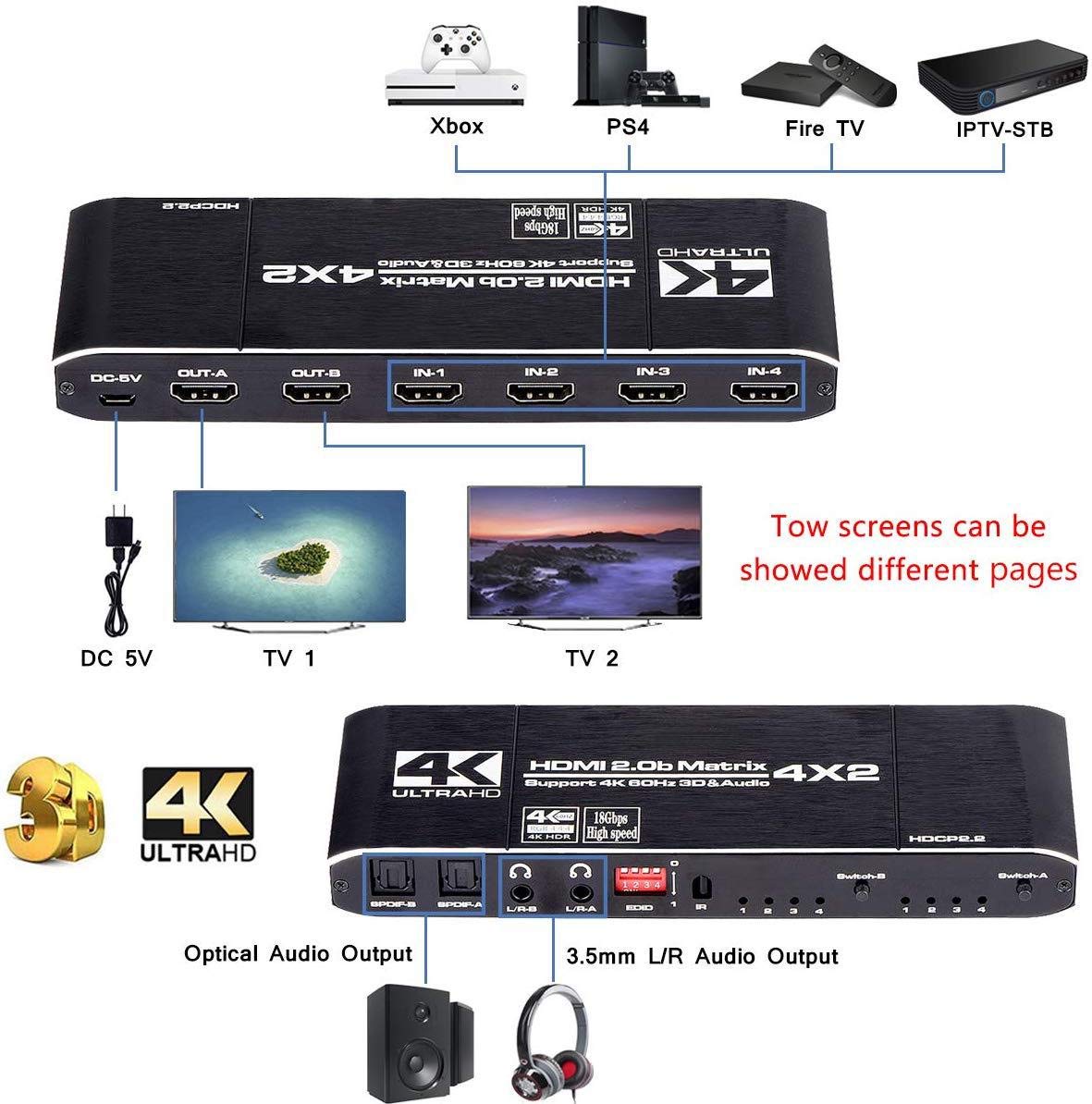 HDMI Matrix 4x2 4K @ 60Hz HDR Switch Splitter 4 en 2 Sorties YUV 4：4：4 Optique SPDIF + Jack 3.5mm Extracteur Audio Commutateur HDMI