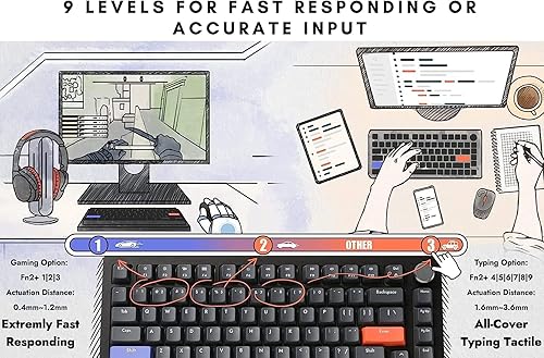 Miniatura 7 de DrunkDeer G65 Rapid Trigger Mechanical Keyboard Magnetic Switch Gaming RGB 65% Size Compact Numeric Keypadless Wired Barebone No Key Cap White