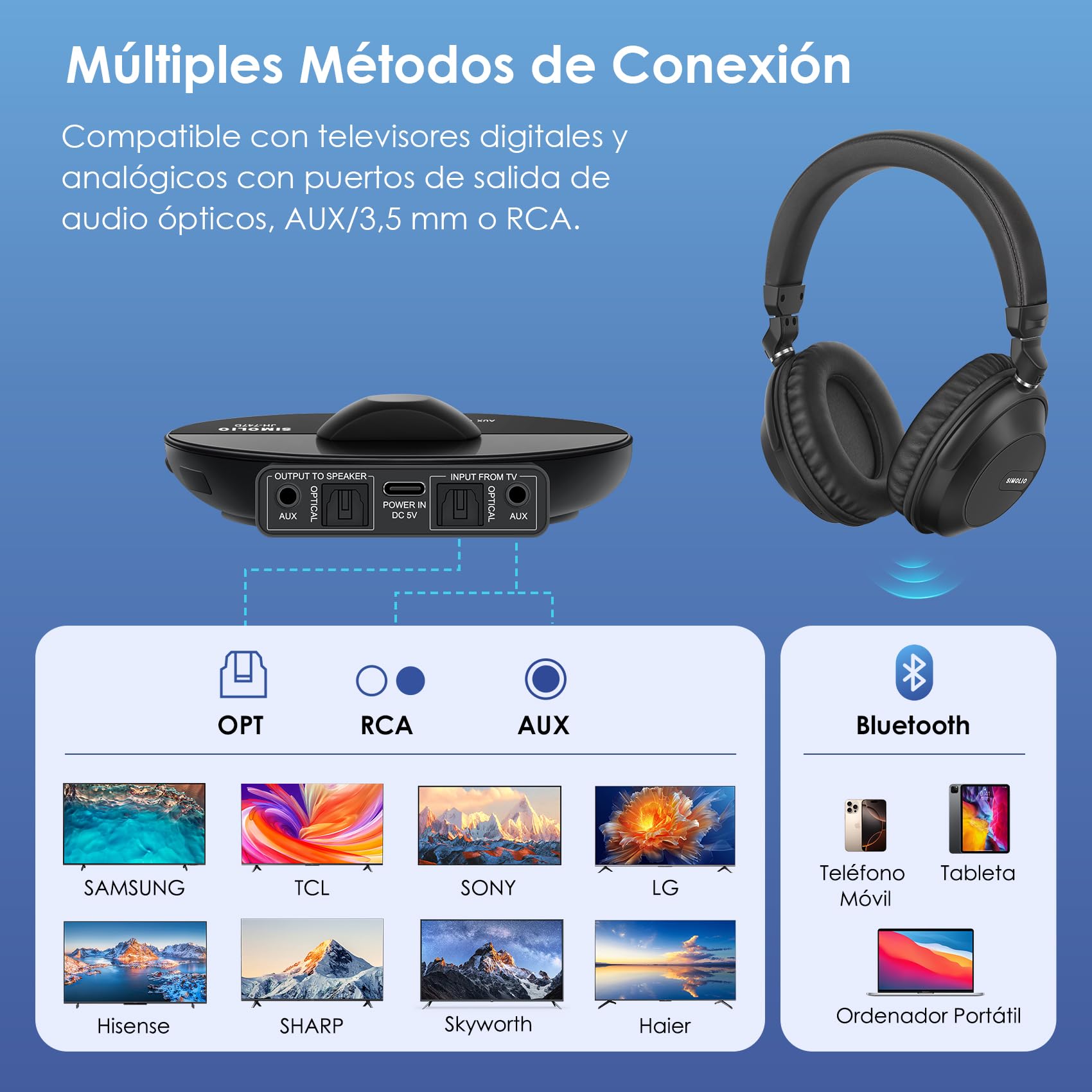 SIMOLIO 747D Auriculares Inalambricos TV con Voz Clara para Diálogos | Auriculares TV Bluetooth para Escuchar Grupo&Fiestas, Discotecas Silenciosas, Iglesias, Sin Retraso, By-pass, Larga Autonomía