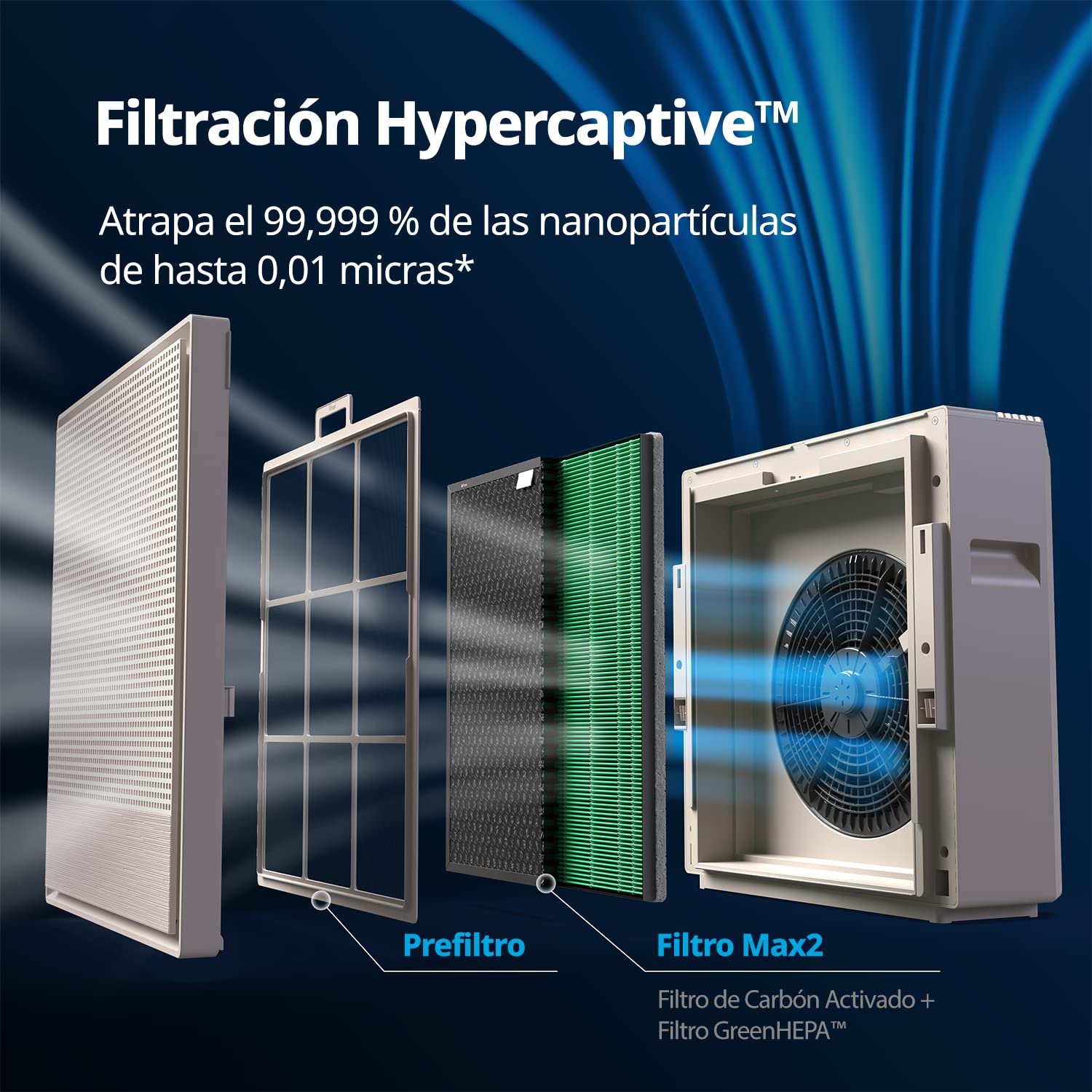 Coway filtro MAX2 para Airmega 250/250S