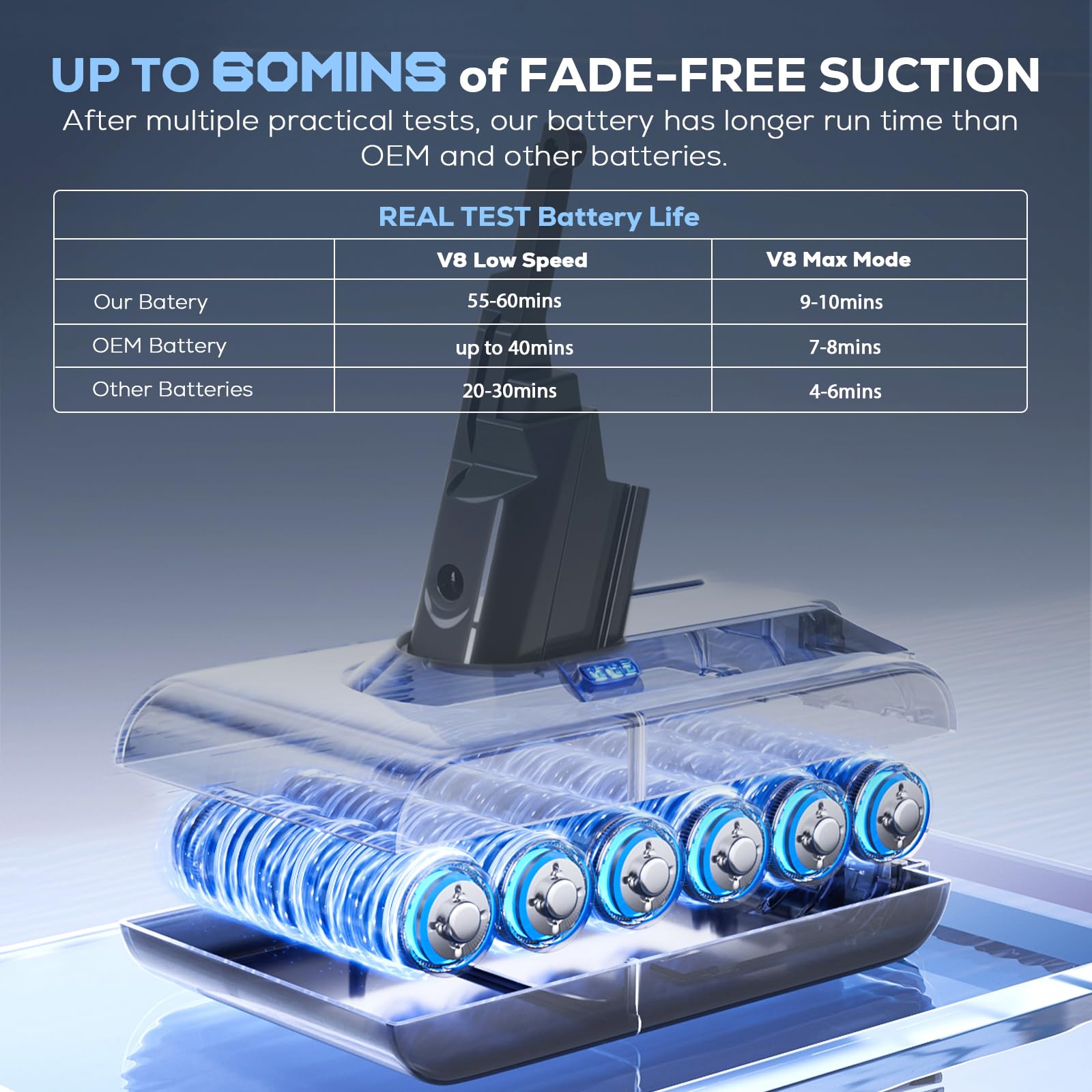 Amazon.com: Batryuic New Upgraded 7000mAh V8 SV10 Battery