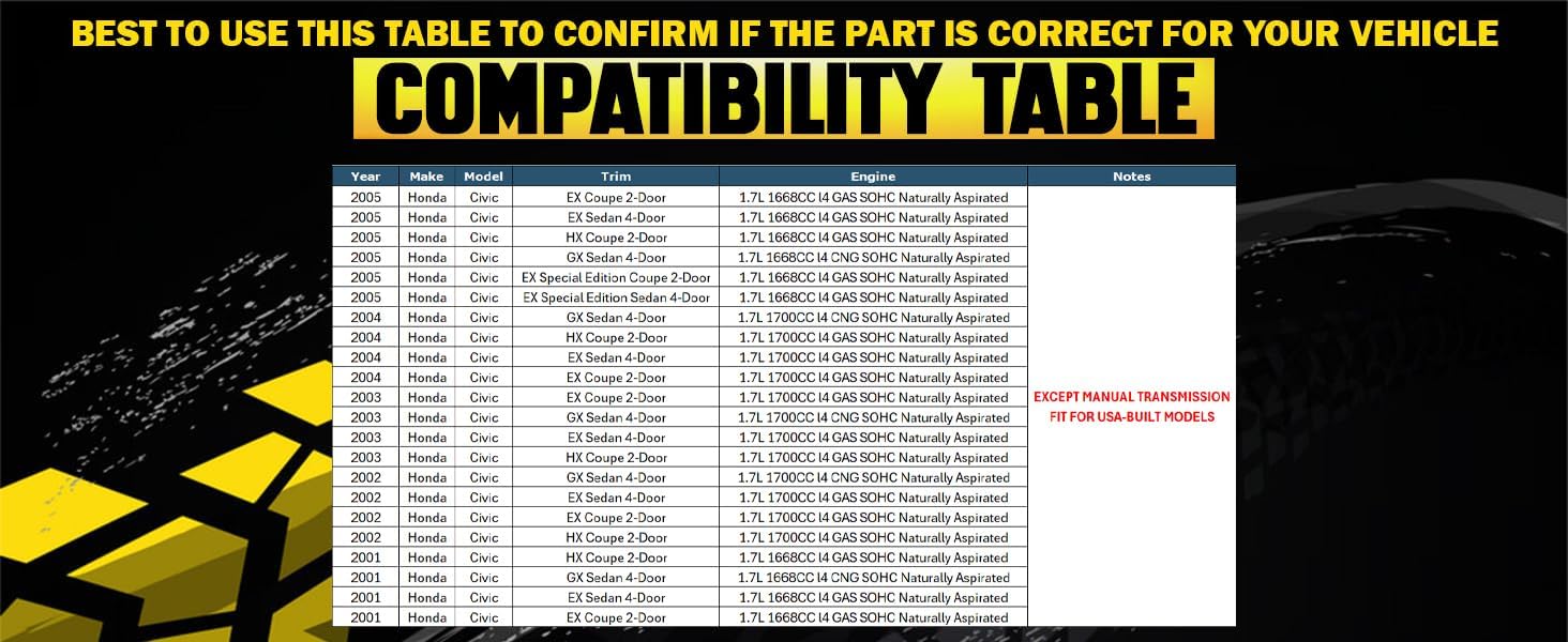 Northeastern Exhaust | Stainless Steel Exhaust Resonator Pipe Compatible for Honda Civic 2001-2005 | Fit for USA- Built Models | Free Gaskets, Clamp, Hanger and Bolts & Nuts Included