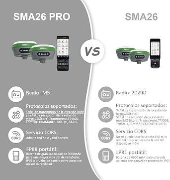 SMA26 Pro Rover GNSS Receiver RTK Surveying System with Controller and Software, Work as Base Station for Drones,10000mAh,32GB,4G/BT/WiFi,Ideal for Construction & Engineering(Include Pole)