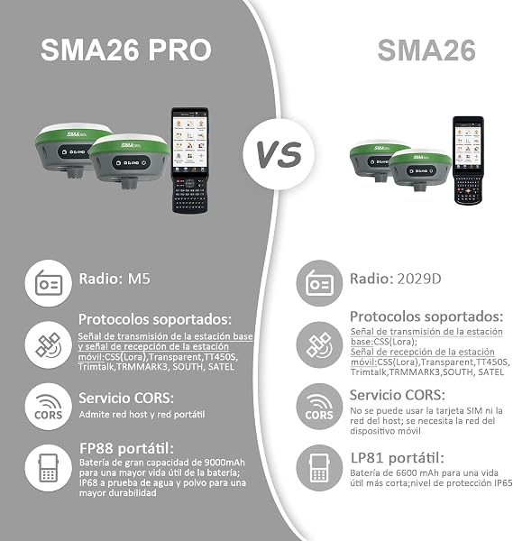 SMA26 Pro Rover GNSS Receiver RTK Surveying System with Controller and Software, Work as Base Station for Drones,10000mAh,32GB,4G/BT/WiFi,Ideal for Construction & Engineering(Include Pole)