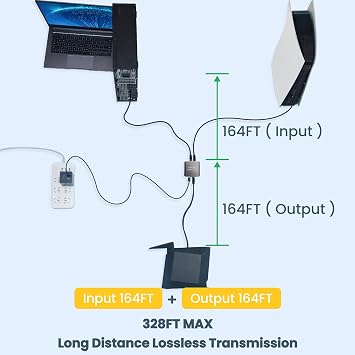 RJ45 Ethernet Splitter 1 to 2, 1000Mbps High Speed LAN Splitter Switch for Cat 5/5E/6/7/8 Cable, 2 Devices Work Simultaneously, Gray