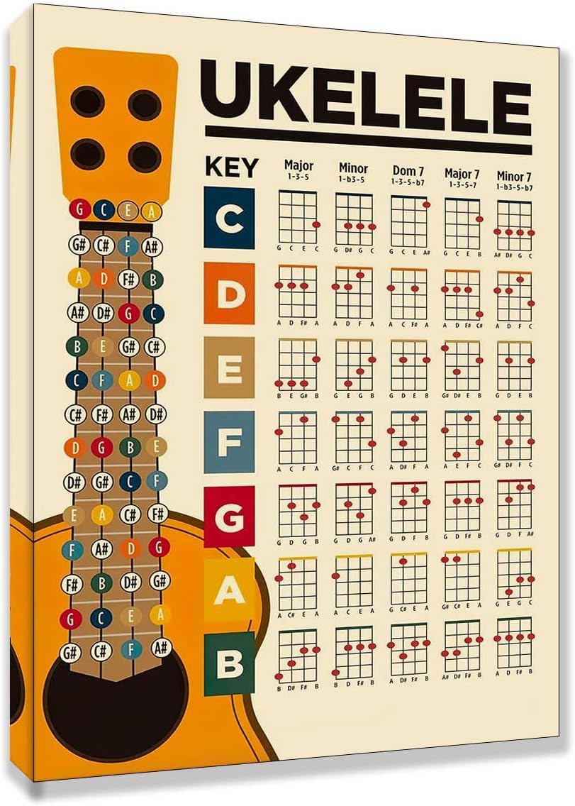 Ukelele Chord Chart Poster For Beginner Chords & Notes（16x24in-Framed）