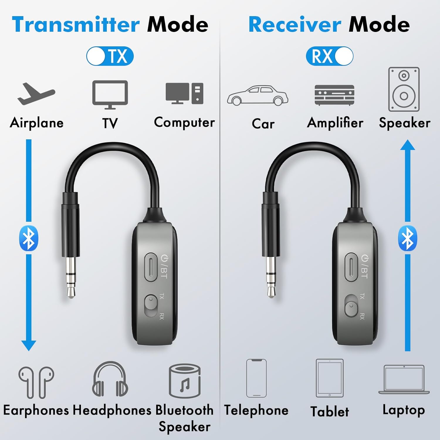 Airplane Bluetooth Transmitter Receiver for 2 Compatible w/AirPods Wireless Headphones, HD Display Low Latency 3.5mm AUX Jack 5.3 Bluetooth Audio Adapter for TV, Flying, Car, Gym, Stereo