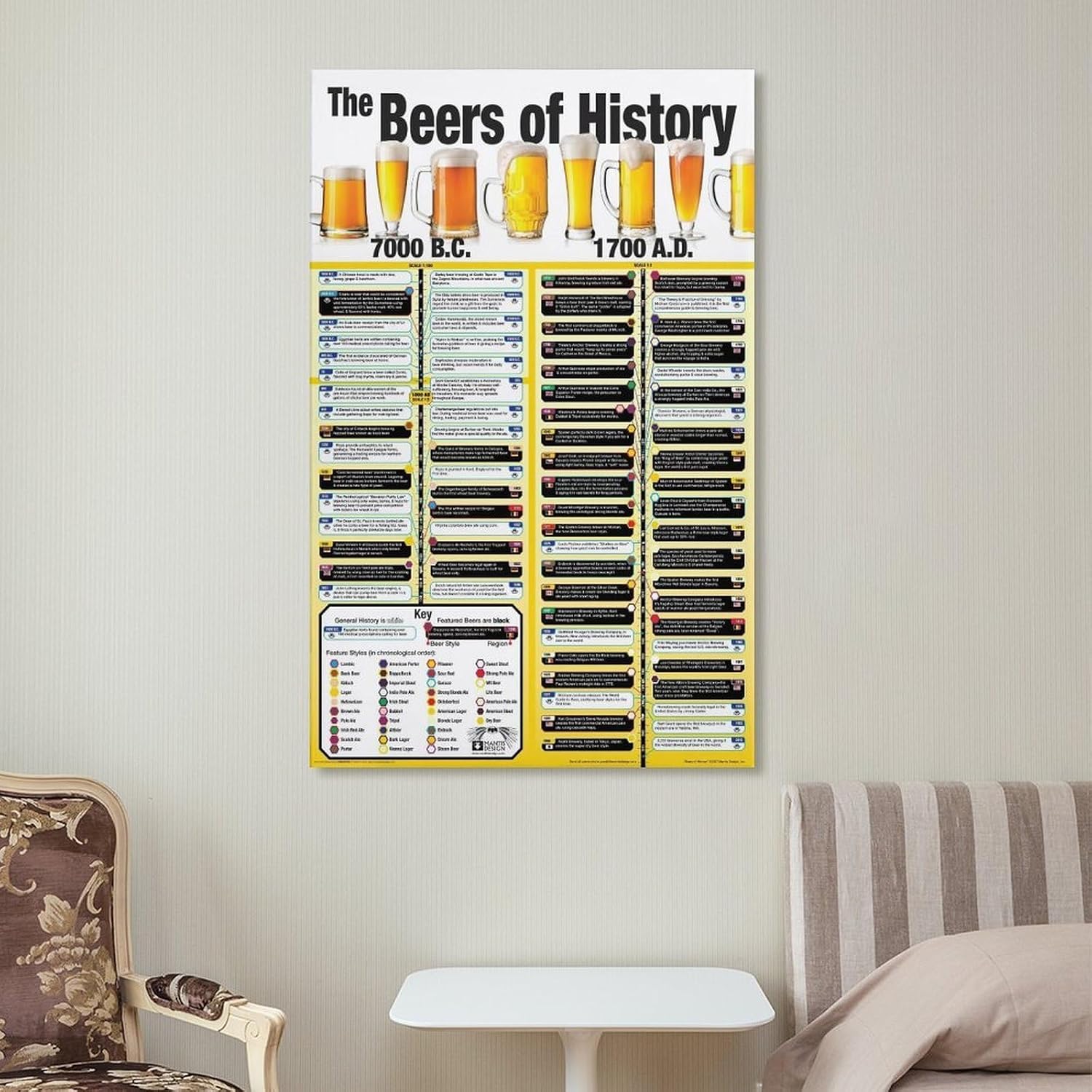 THE BEERS OF HISTORY Canvas Printing POSTER - BEER ALCOHOL CHART LIST, For Cafe Beer Club Wall Home Decoration Aesthetic 16x24inch(40x60cm)