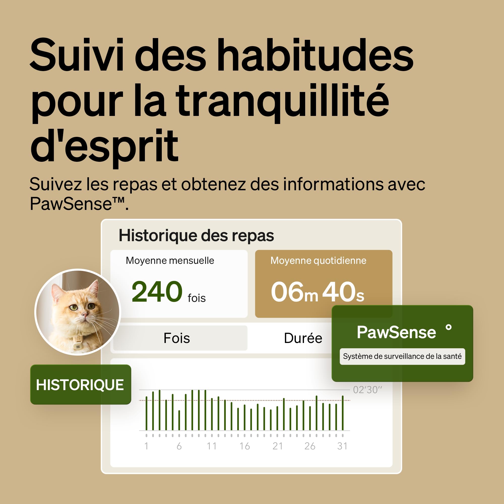 PETLIBRO Distributeur Automatique RFID pour Chat, Wi-Fi 2,4/5 GHz, Contrôle par Application, Reconnaissance par Collier RFID, Couvercle à Ouverture Automatique, Pour Régimes Alimentaires Personnalisés
