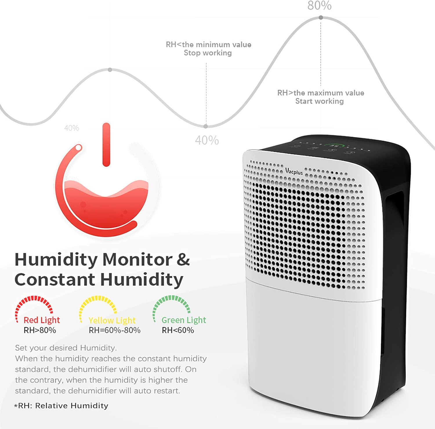 Buy Vacplus 50 Pints 3 000 Sq Ft Dehumidifier With Wifi Remote For Medium Spaces And Basements Nickname Va D1901 Online In Indonesia B0816sxsg8 Buy Vacplus 50 Pints 3 000 Sq Ft Dehumidifier With Wifi Remote For Medium Spaces And Basements Nickname Va D1901 Online In Indonesia B0816sxsg8
