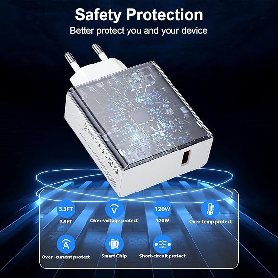120W USB Type-C Fast Charging Adapter, 6A Cable, Qualcomm Turbo Charging Assisted, White