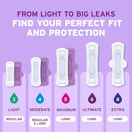 Miniatura 5 de Poise Ultra Thin Pads - Toallas ultradelgadas para incontinencia de absorción moderada, longitud larga, 144 unidades (3 paquetes de 48 unidades)