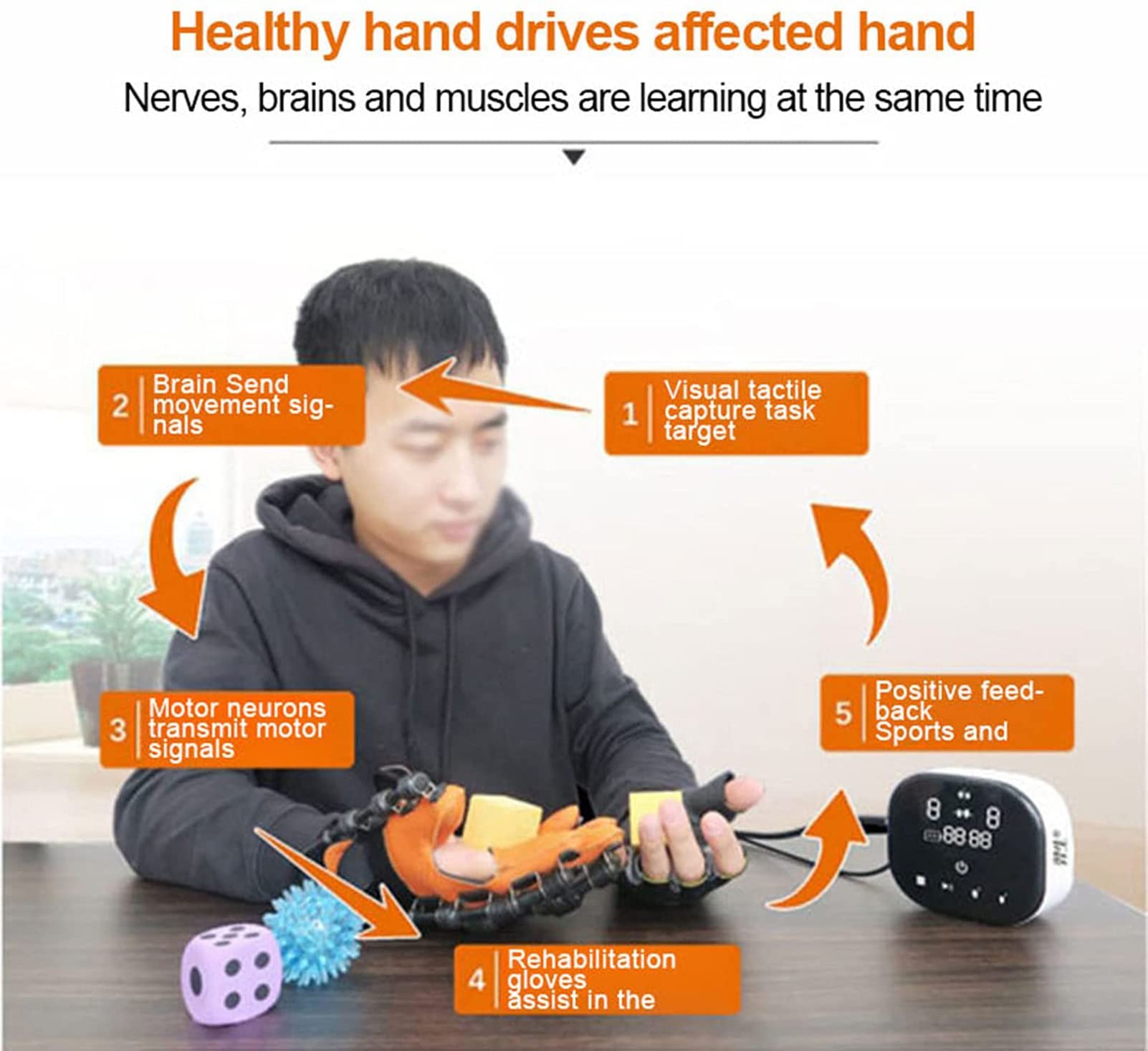 Guantes De Robot De Rehabilitación De Manos, Dispositivo De Entrenamiento De Dedos con Pantalla Táctil, Ejercicio De Extensión De Dedos para Pacientes con Hemiplejía por Accidente Cerebrovascular