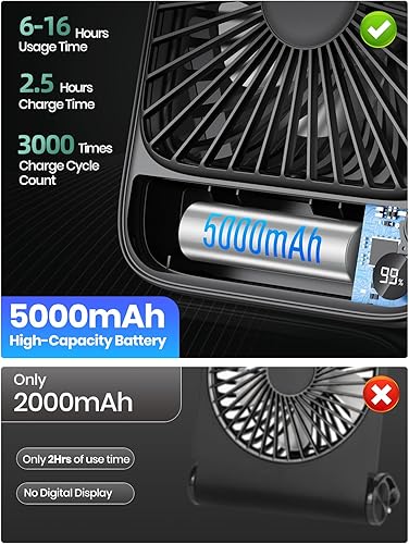 Miniatura 3 de TOPK Paquete de 2 ventiladores de escritorio portátiles de 5000 mAh, pantalla digital ultrafina de viento fuerte, 4 velocidades, ajustable, pequeño,