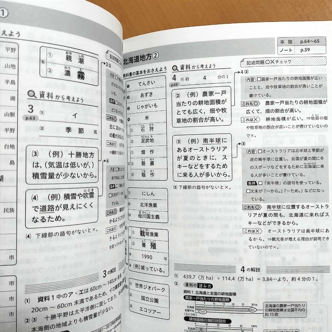 社会の自主学習 地理 教師用 ＣＤ　新学社 Amazon.co.jp: 2024年度版 社会の自主学習 地理1年 帝国書院版