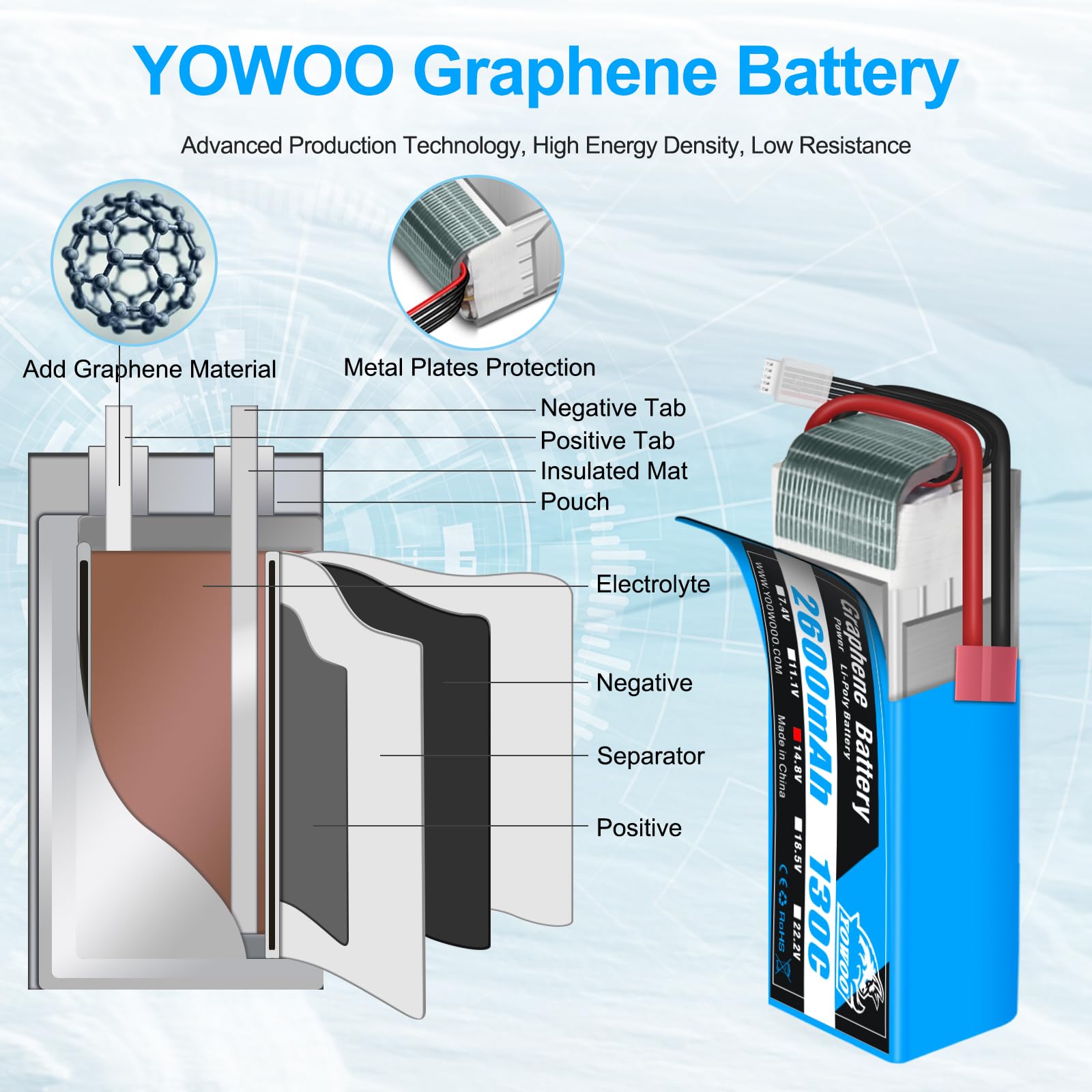 Batterie RC 4S 14,8V 2600mAh Graphene Lipo Yowoo 2PC - Dettaglio
