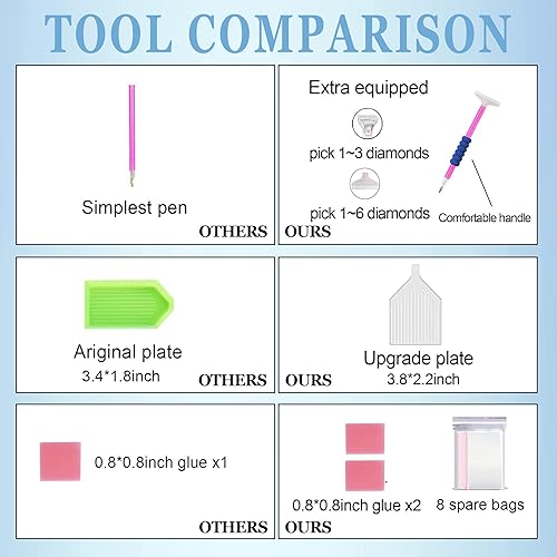 Miniatura 2 de bestact Kits de pintura de diamantes kit de arte de diamantes para adultos taladro redondo completo pintura con diamante para regalo decoración de