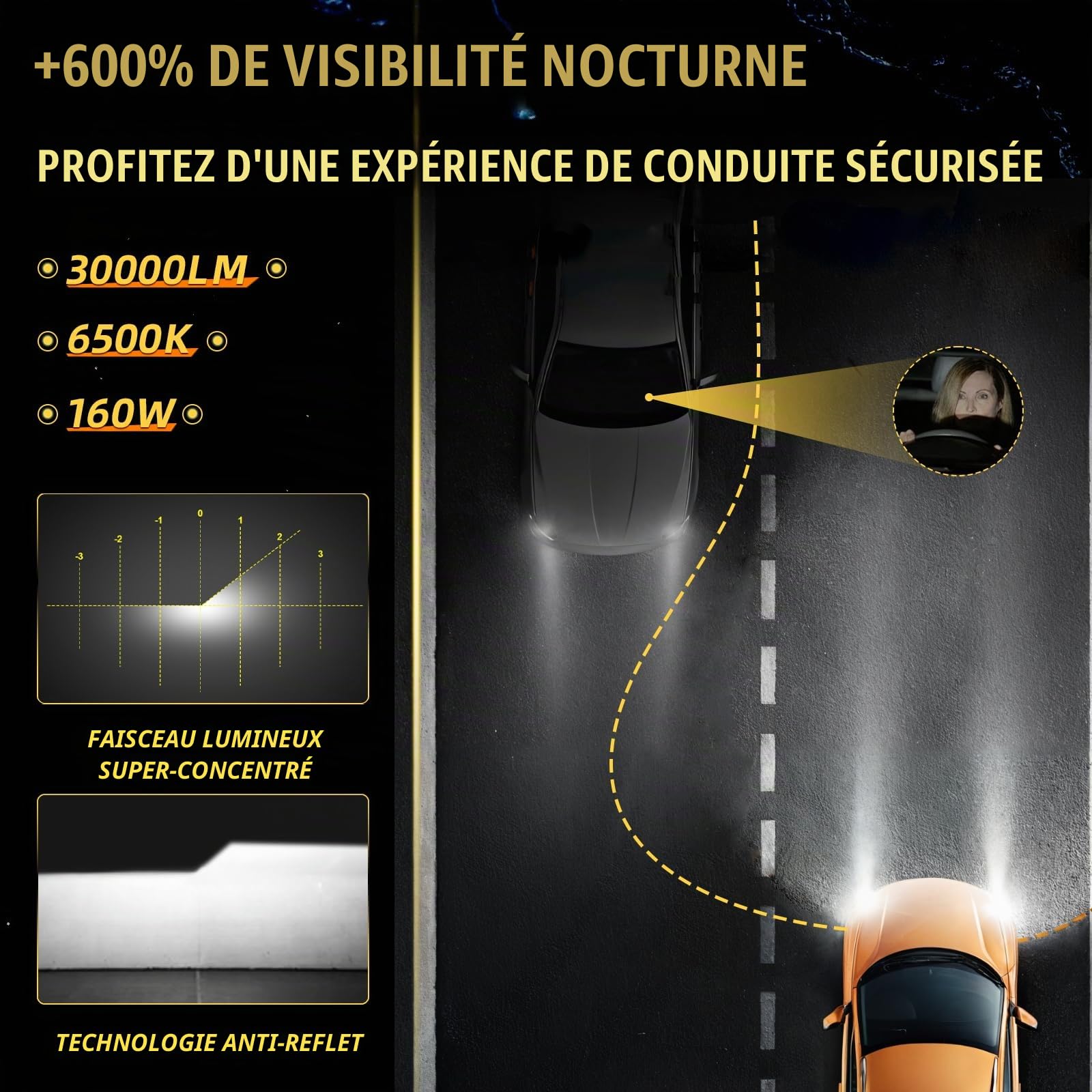 H7 LED Anti-Erreur 30000LM : Ampoules H7 Lenticulaires
