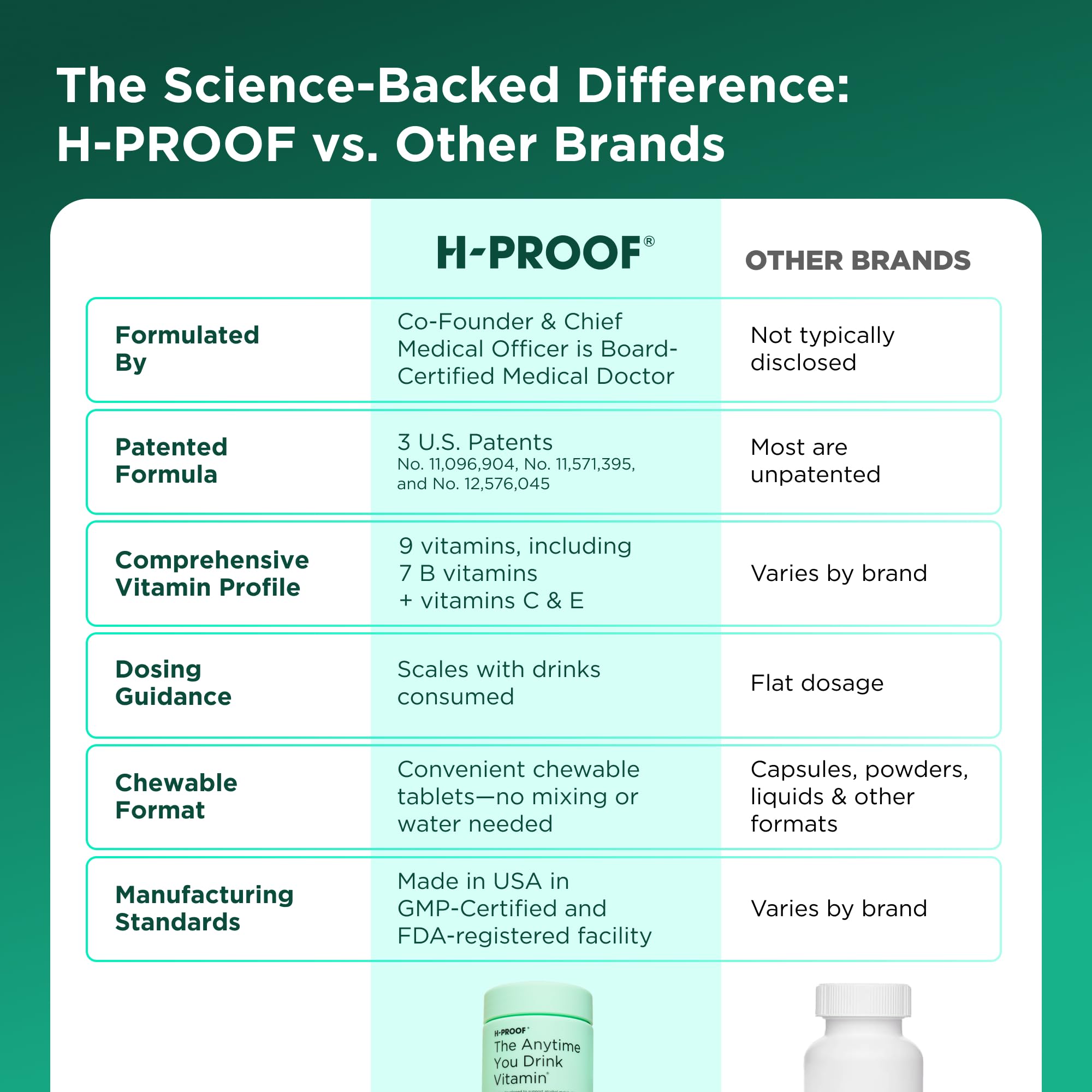 H-PROOF The Anytime You Drink Vitamin, Black Cherry, 40 Chewable Tablets — Amazon image 4