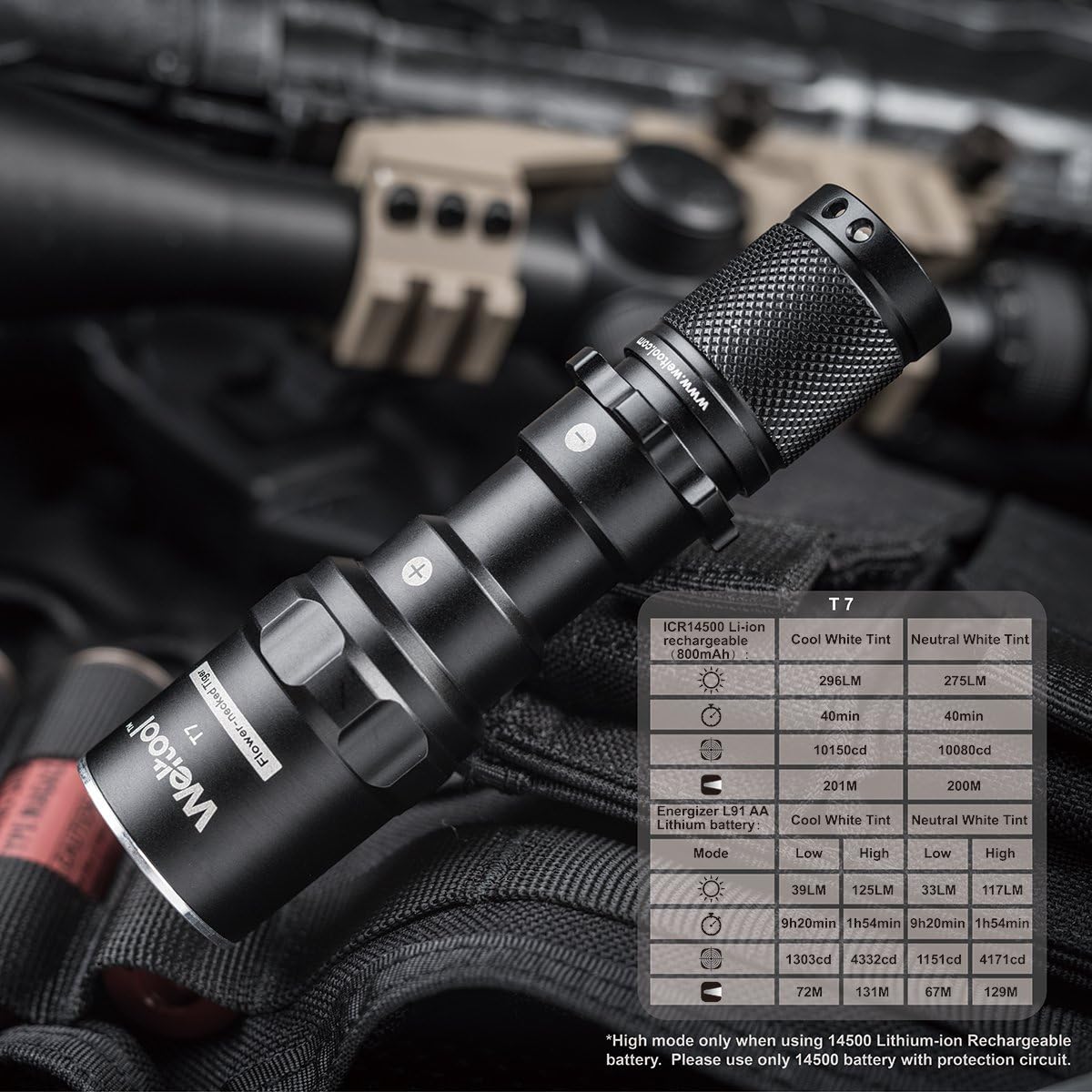 Free Shipping 🛒 Weltool T7 AA Compact Tactical Flashlight Long Throw IP67 Waterproof 659ft Powered by 14500 AA Battery Impact-Resistant for Hunting Remington 870, Mossberg 500 Neutral White/Cool White